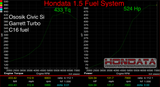 Hondata L15b Fuel System Upgrade Kit